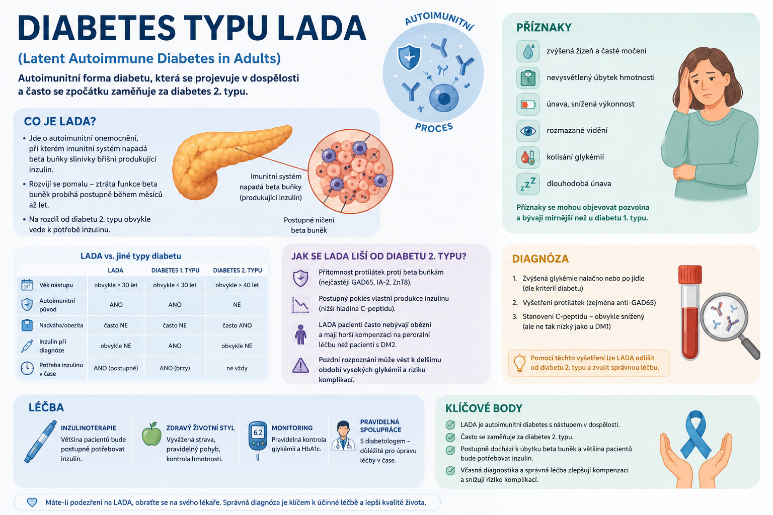 popis diabetu typu LADA